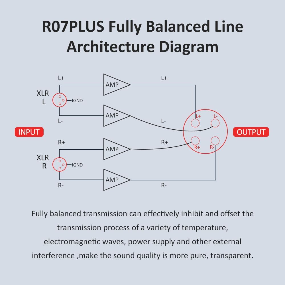 FX-Audio R07 Plus Headphone Amplifier